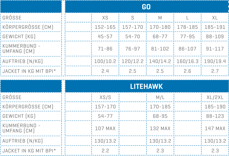 Scubapro Go & Litehawk
