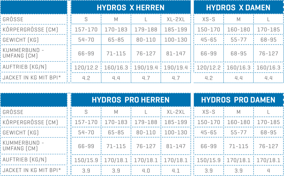 Scubapro Hydros