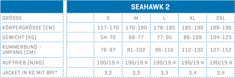 Scubapro Seahawk 2