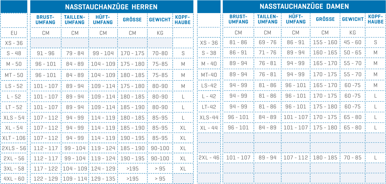 Scubapro Nassanzüge Herren & Damen