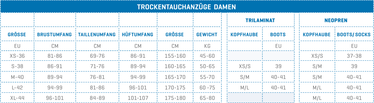 Scubapro Trocketauchanzüge Damen
