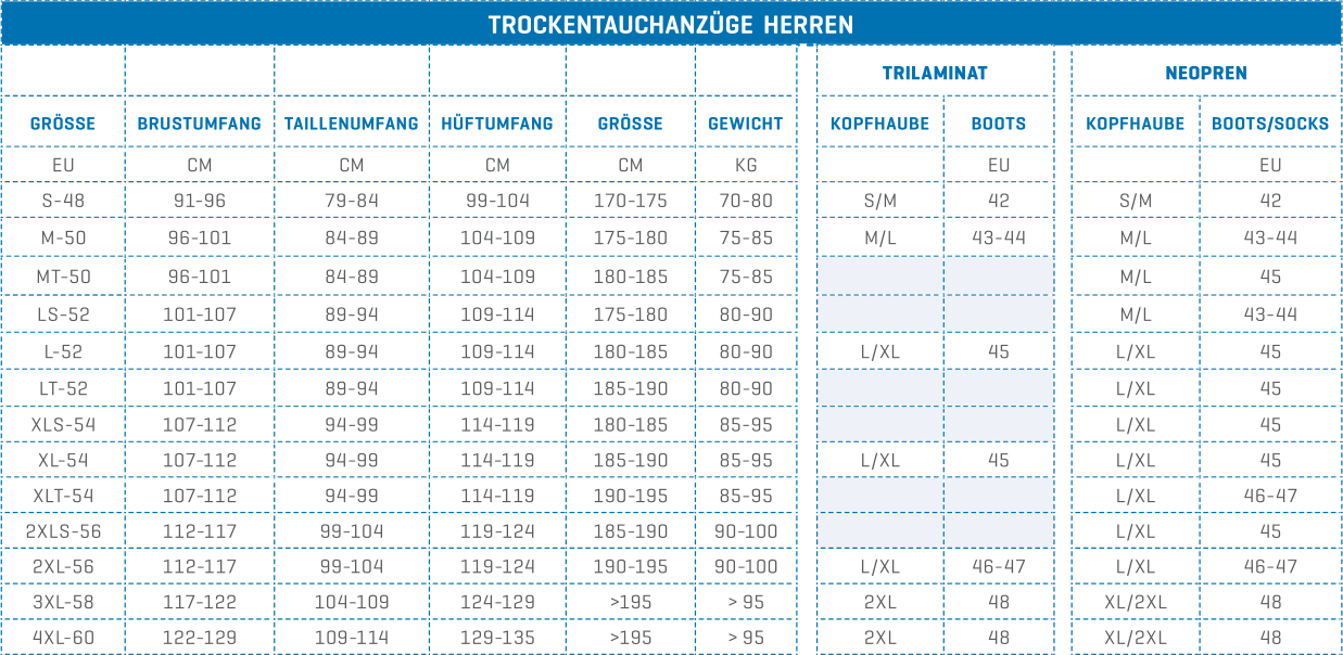 Scubapro Trocketauchanzüge Herren
